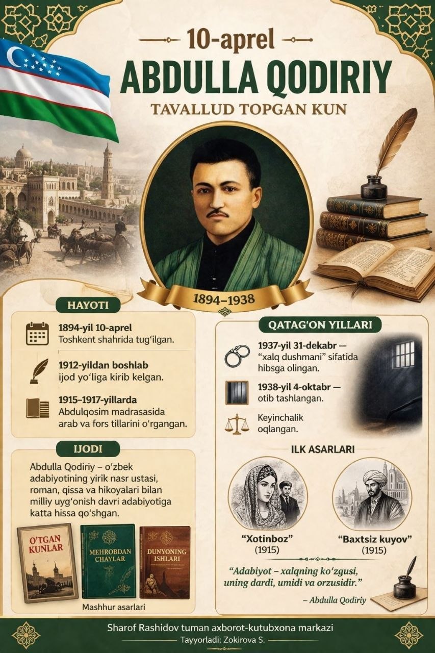 Abdulla Qodiriyning - tavallud kuniga virtual koʻrgazma.