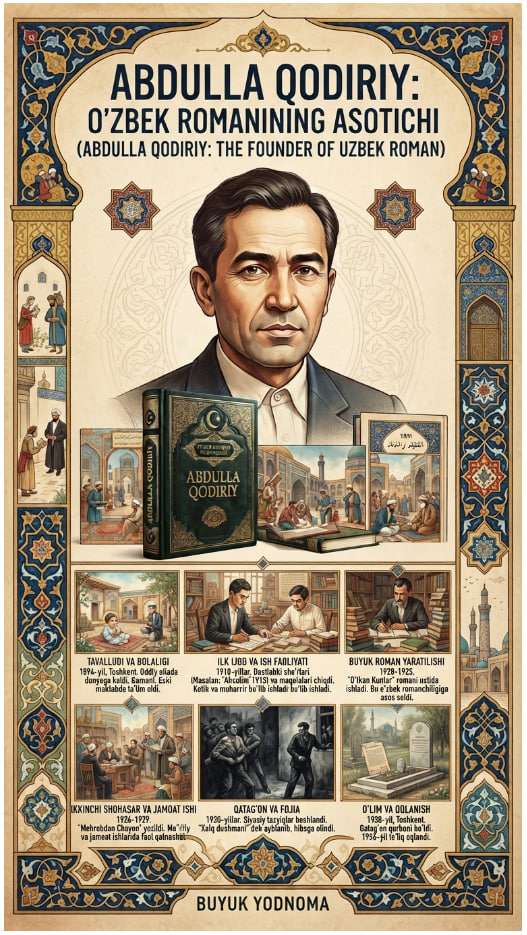 Abdulla Qodiriy (1894–1938) — oʻzbek romanining asoschisi, yozuvchi va publitsist.
