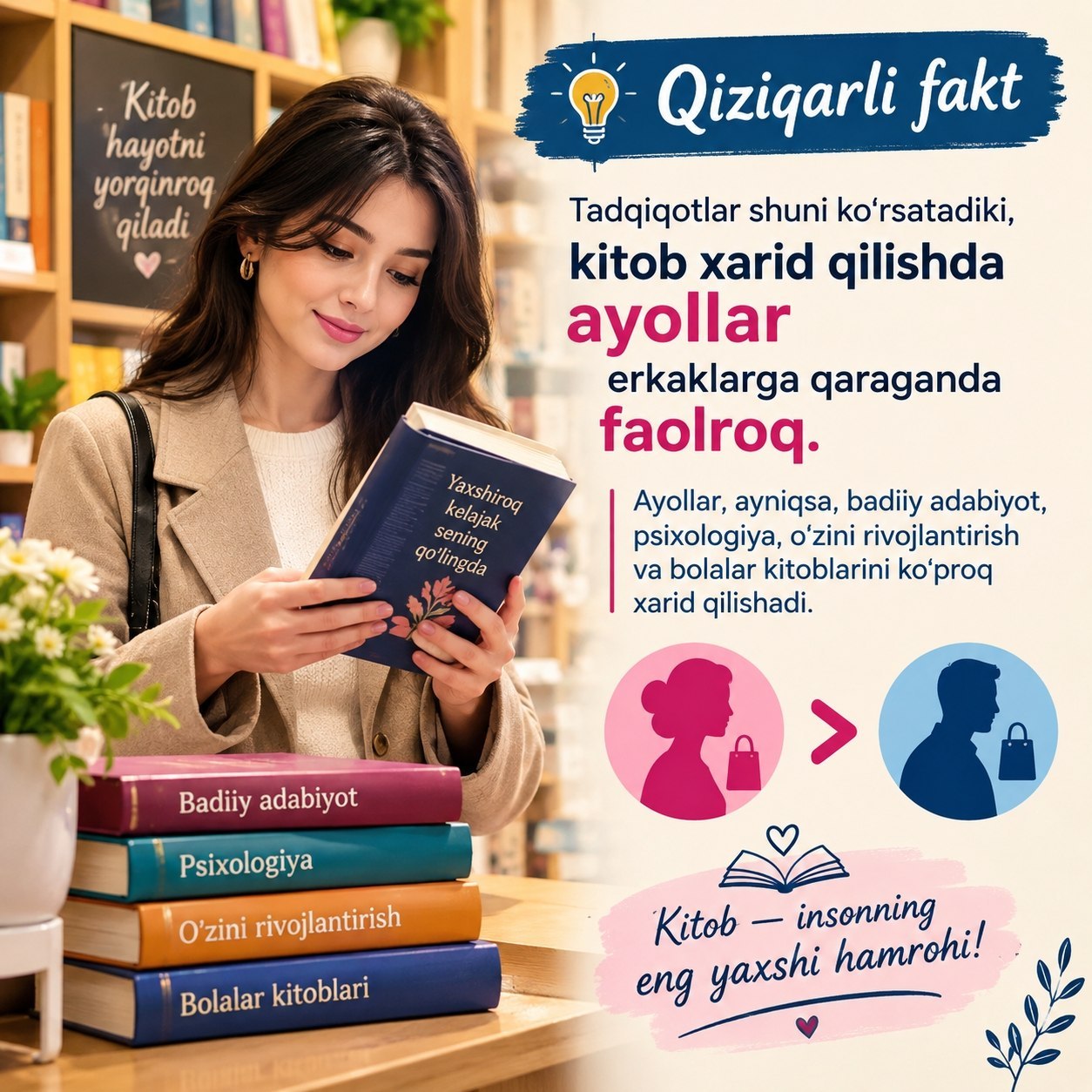 📚 QIZIQARLI FAKT